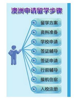 澳际教育代理服务深度解析 费用、电话与可靠性评估