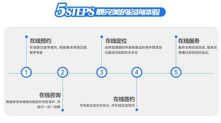 服诺留学网 独占鳌头的行业领导者——留学事务代理的卓越典范
